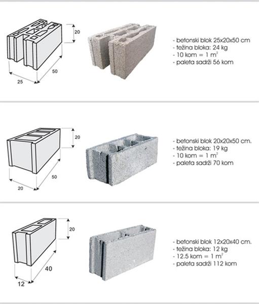 Beton kukec d.o.o. proizvodnja betona i betonskih proizvoda 7