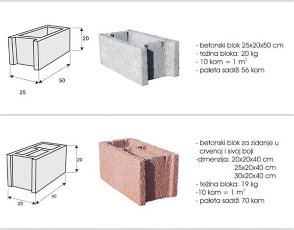 Beton kukec d.o.o. proizvodnja betona i betonskih proizvoda 8