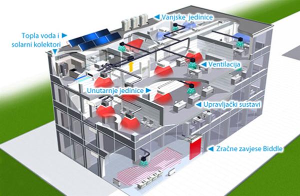 Klima buhin prodaja, montaža, servis i održavanje klimatizacijske opreme - daikin ovlašteni distributer, instalater i serviser za hrvatsku 6